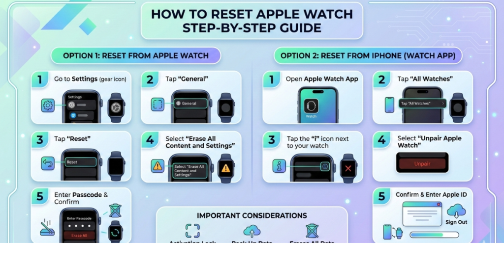 How to Reset Apple Watch Step-by-Step Guide